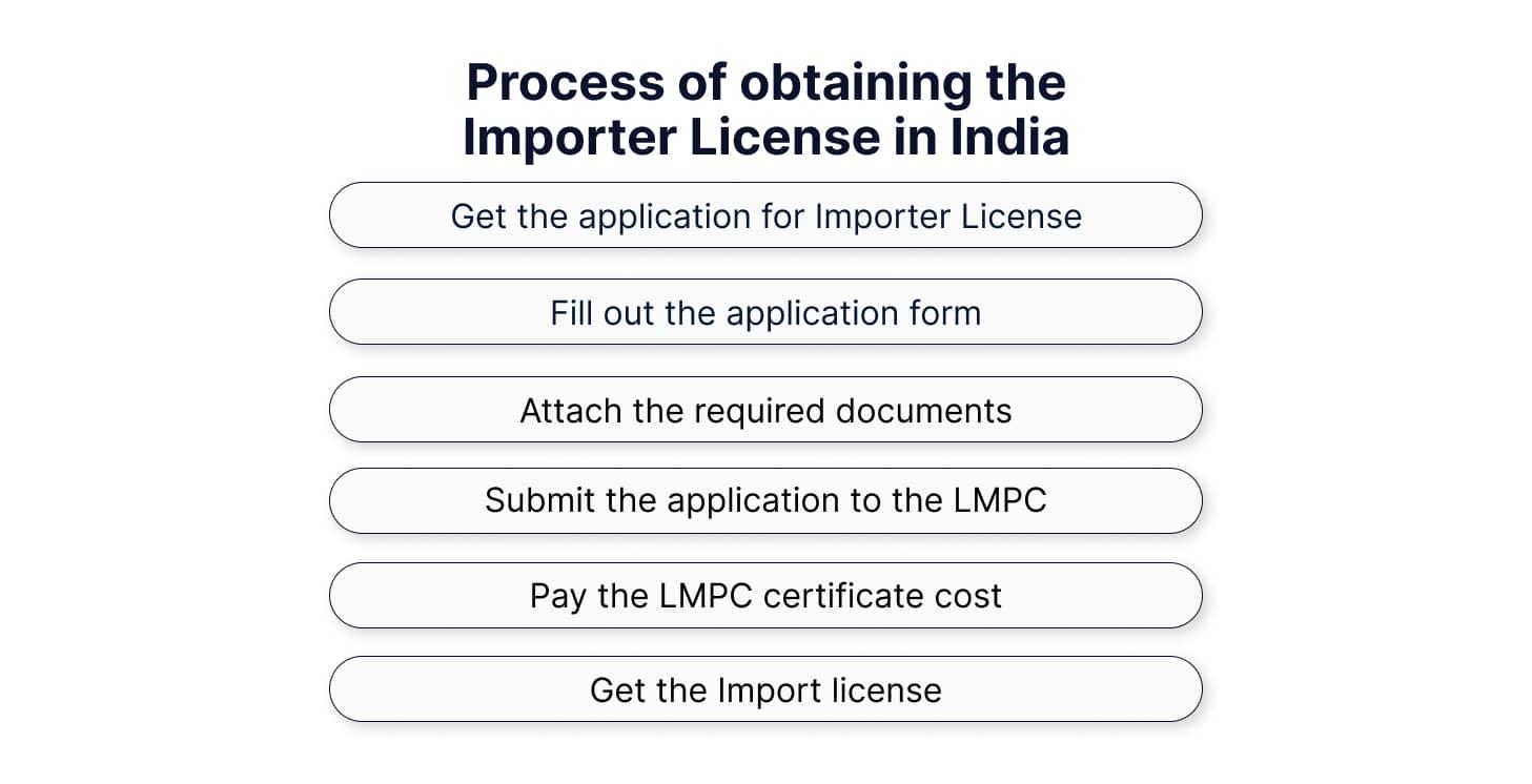 Process of obtaining the Importer License in India